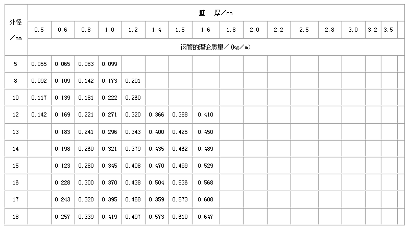 荆州合金钢管常用执行标准